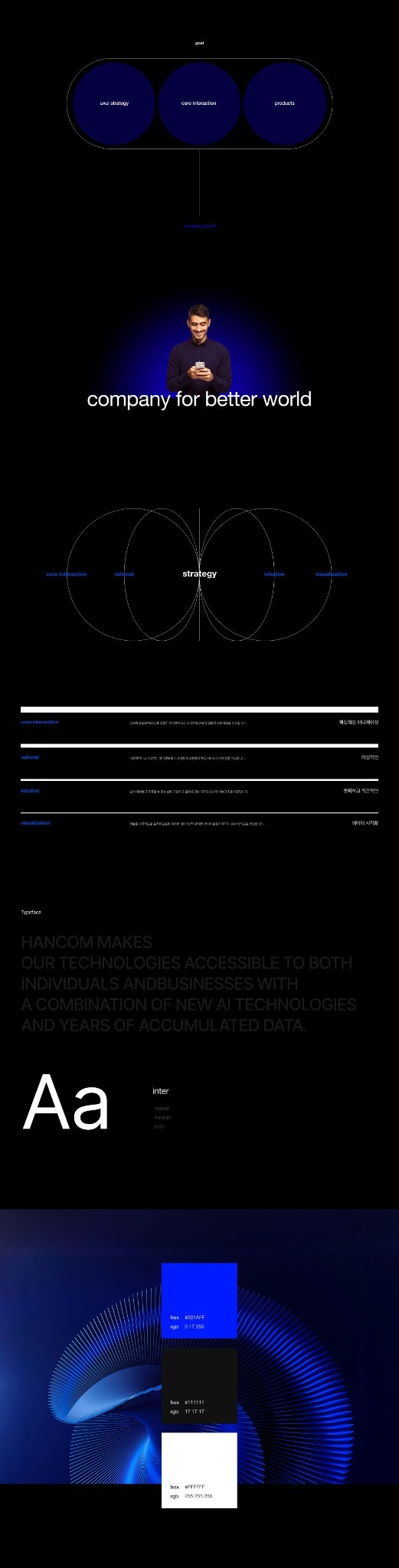 STRATEGY, PRODUCT & BRAND EXPERIENCE document page 1